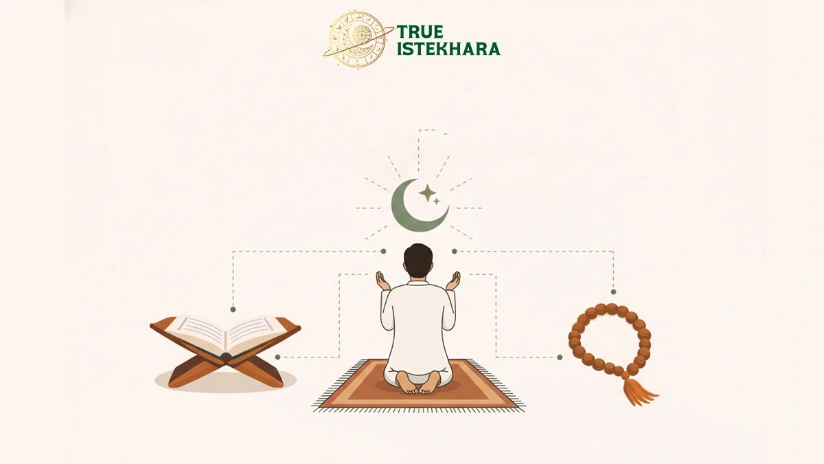 Understanding Istekhara