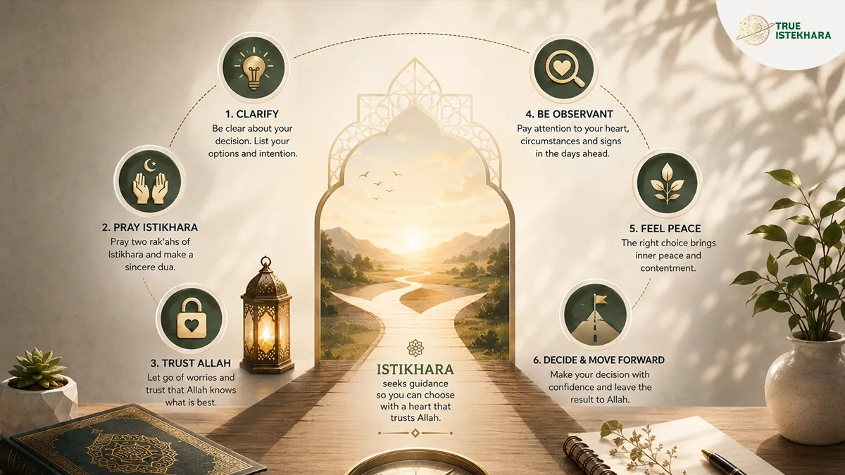 Big life decisions with Istikhara